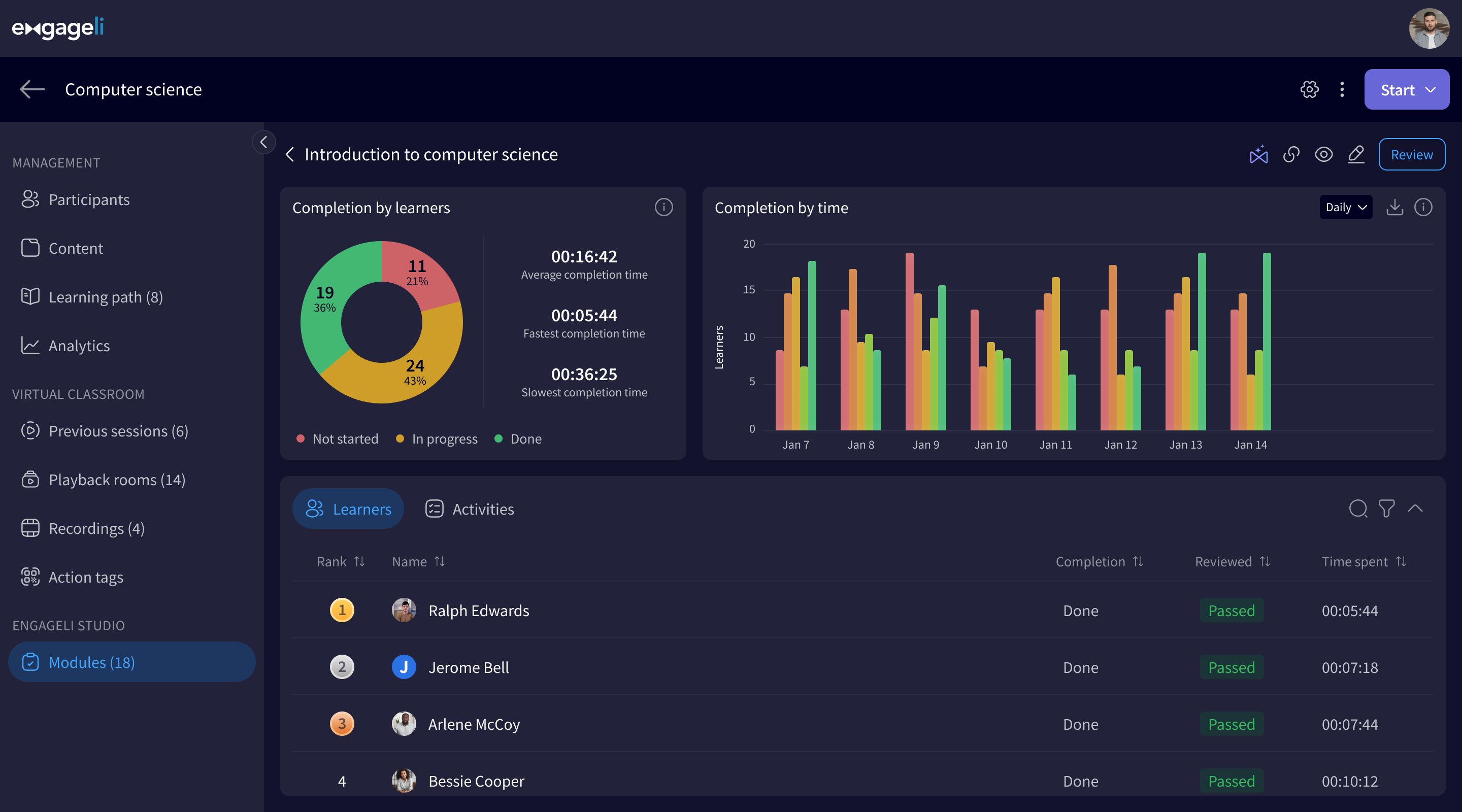 Engagement analytics