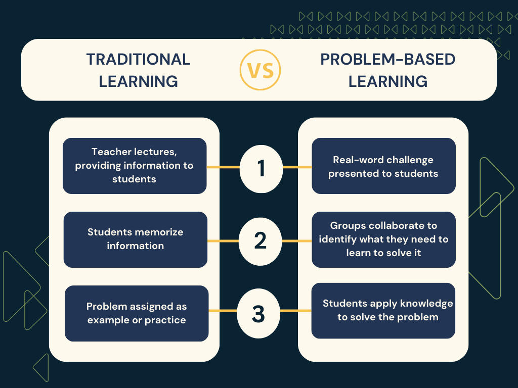 Red Yellow Modern Minimalist Growth Mindset VS Fixed Mindset Comparison Infographic (1)