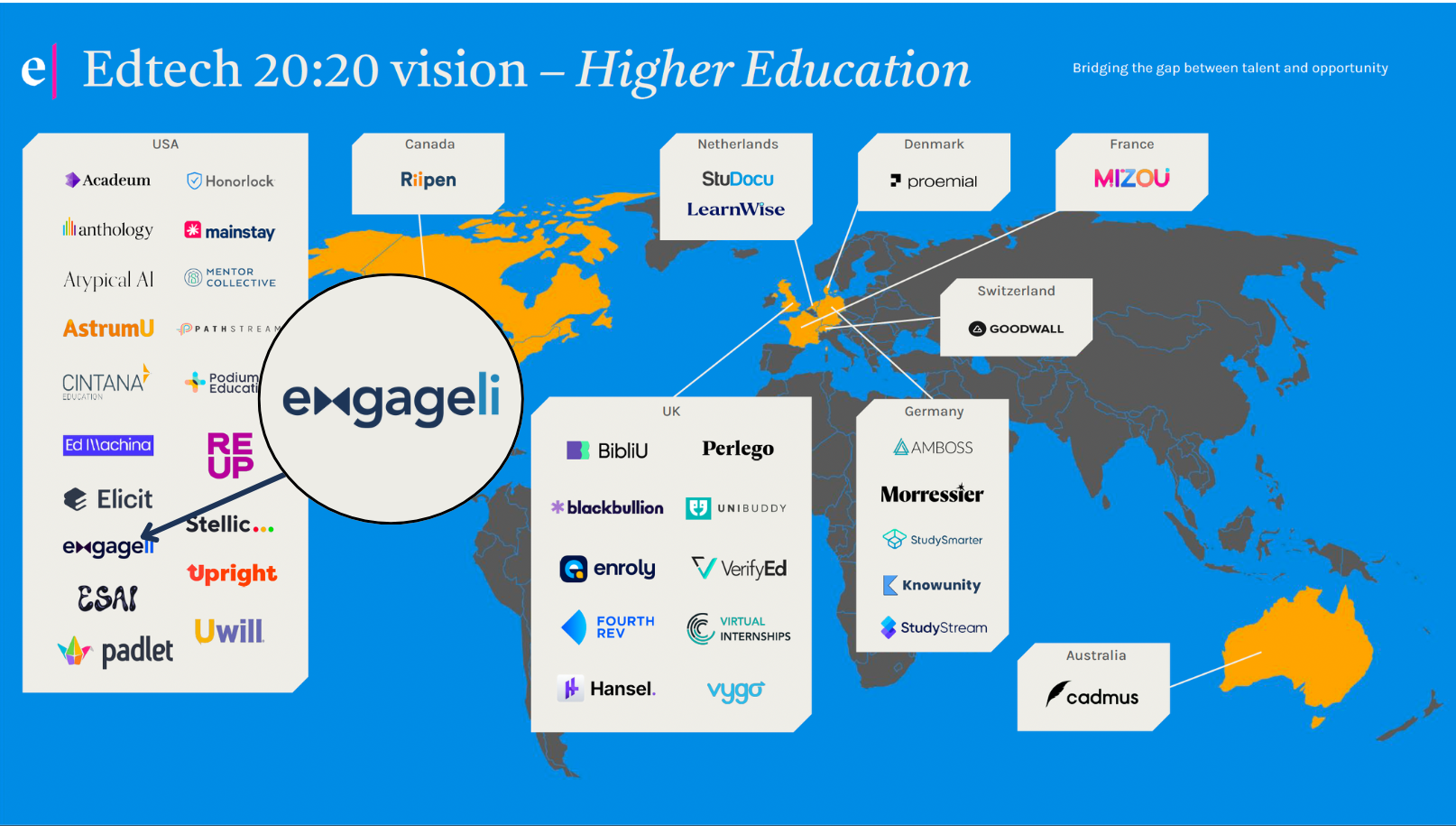 Engageli Named a Top 10 Superstar in EdTech Vision Report 2024
