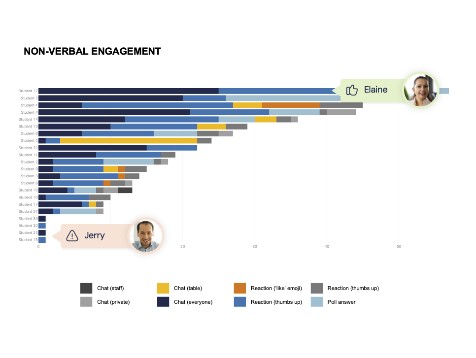 Virtual Class Learner Engagement Metrics example