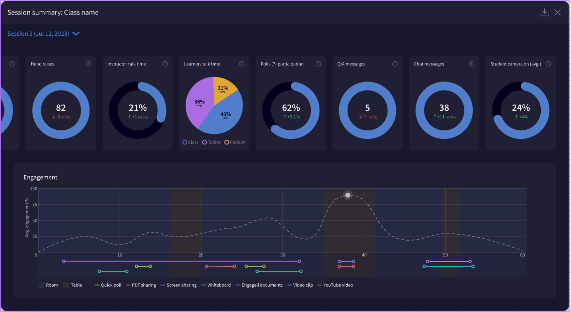 using AI to analyze your training efforts